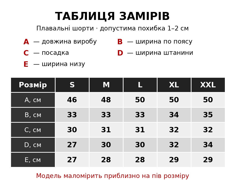 Таблиця замірів плавальних шортів S–XXL